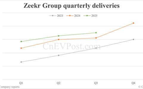 Zeekr to report Q3 2025 earnings on Nov 17