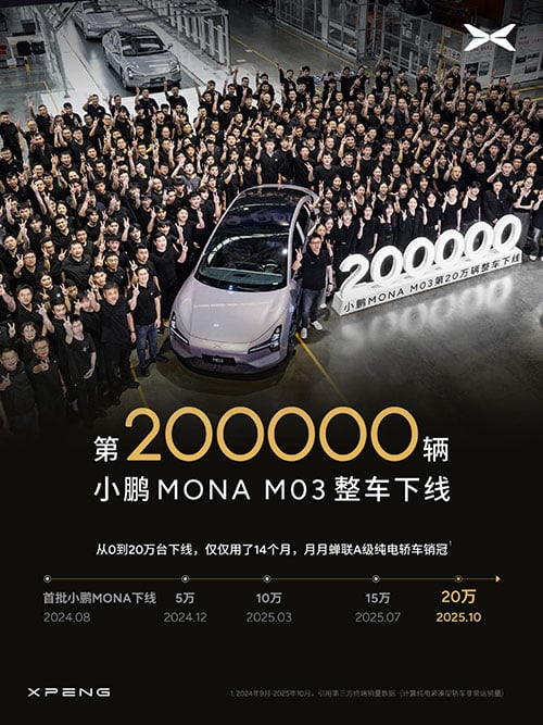 Xpeng's best-selling Mona M03 reaches 200,000th production milestone