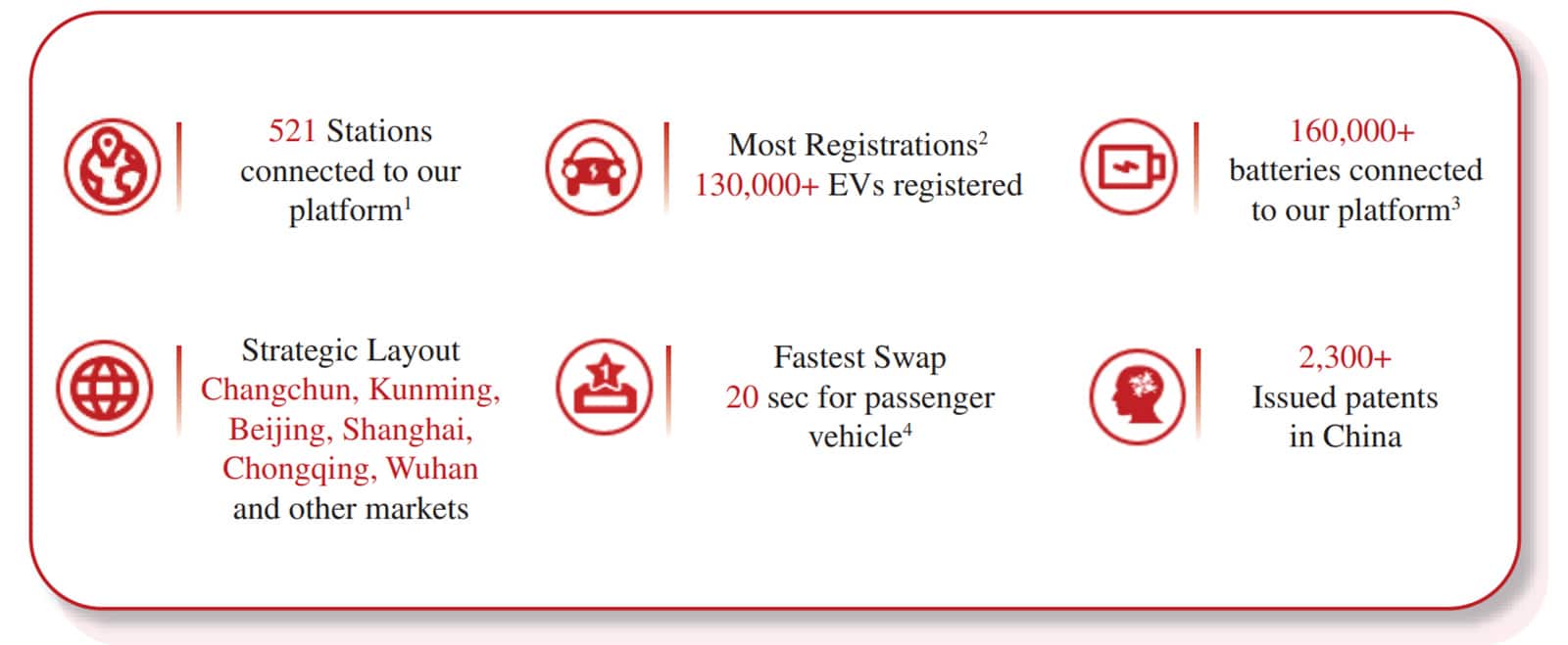 Chinese battery swap solution provider Aulton files for Hong Kong IPO