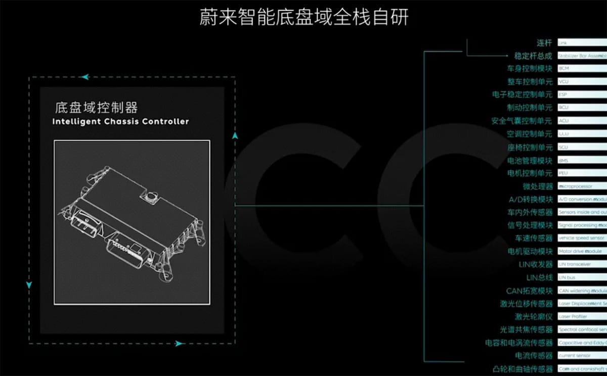 Nio reflects on decade-long chassis development journey in in-depth article -- a must-read