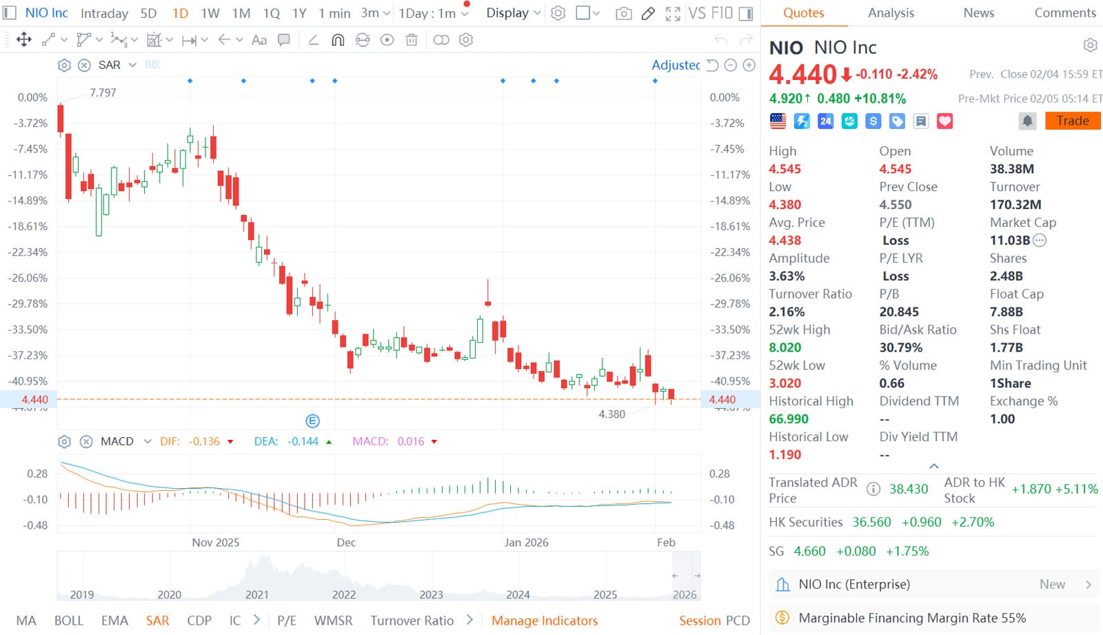 BREAKING: Nio projects 1st ever quarterly profit, boosting confidence among shareholders and car owners