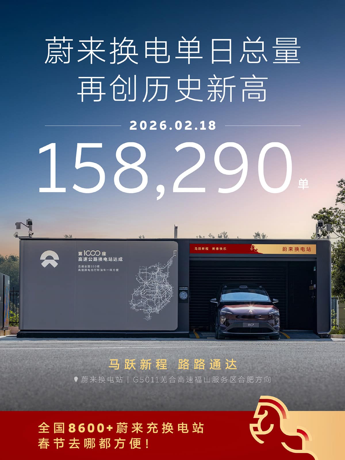 Nio sets single-day battery swap record with 158,290 services