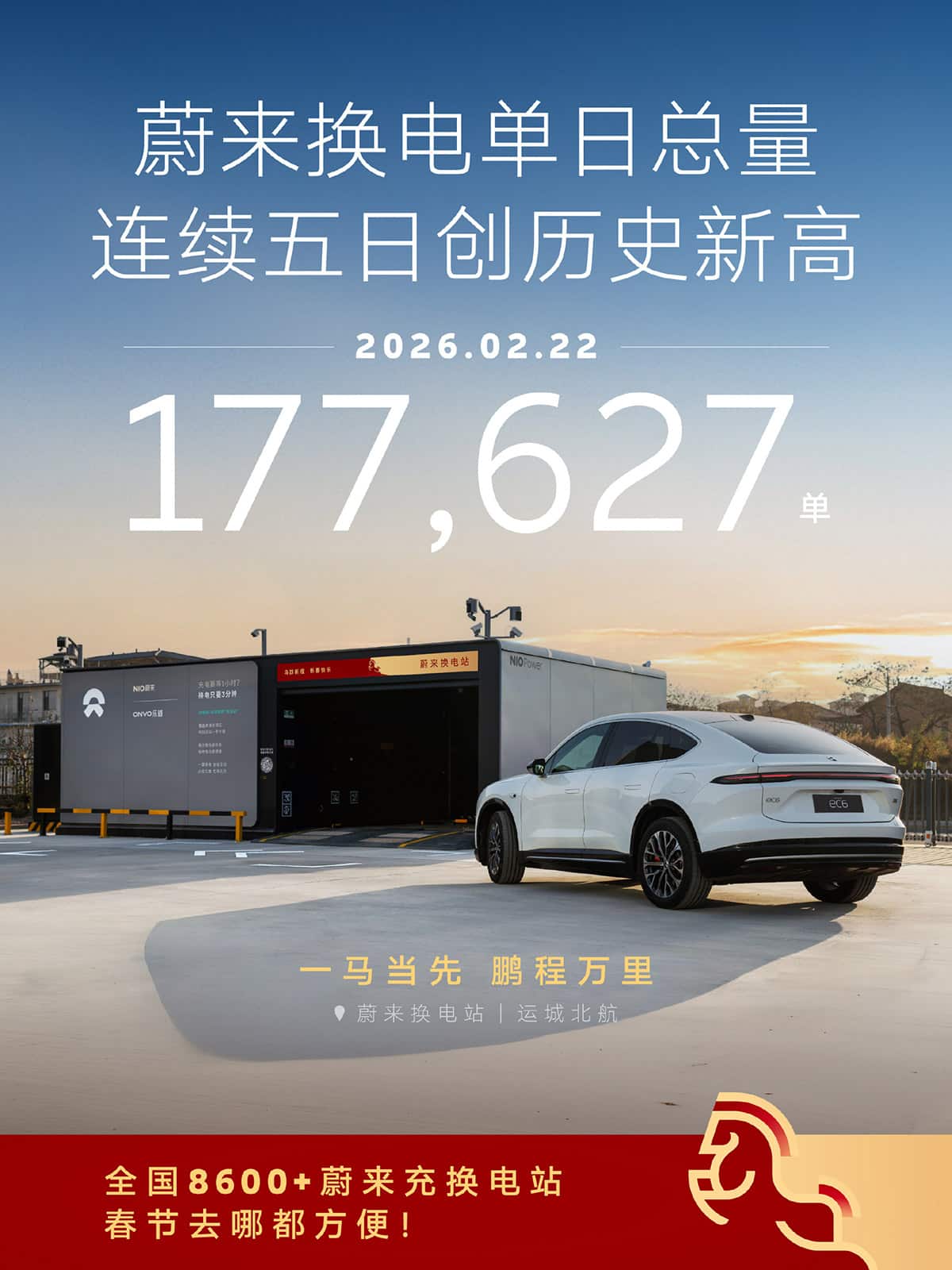[Updated] Nio breaks single-day battery swap service record, again