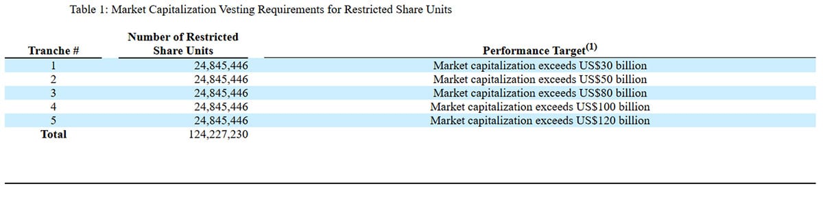 Nio ties CEO pay to long-term strategy with 2026 share plan