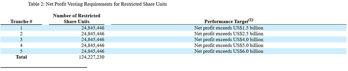 Nio ties CEO pay to long-term strategy with 2026 share plan