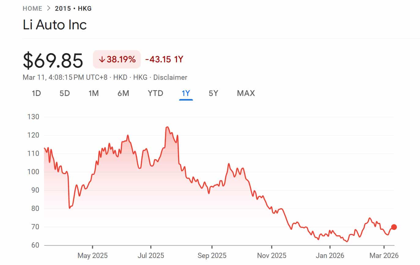 Li Auto CEO considers stock buyback as share price hovers near record lows